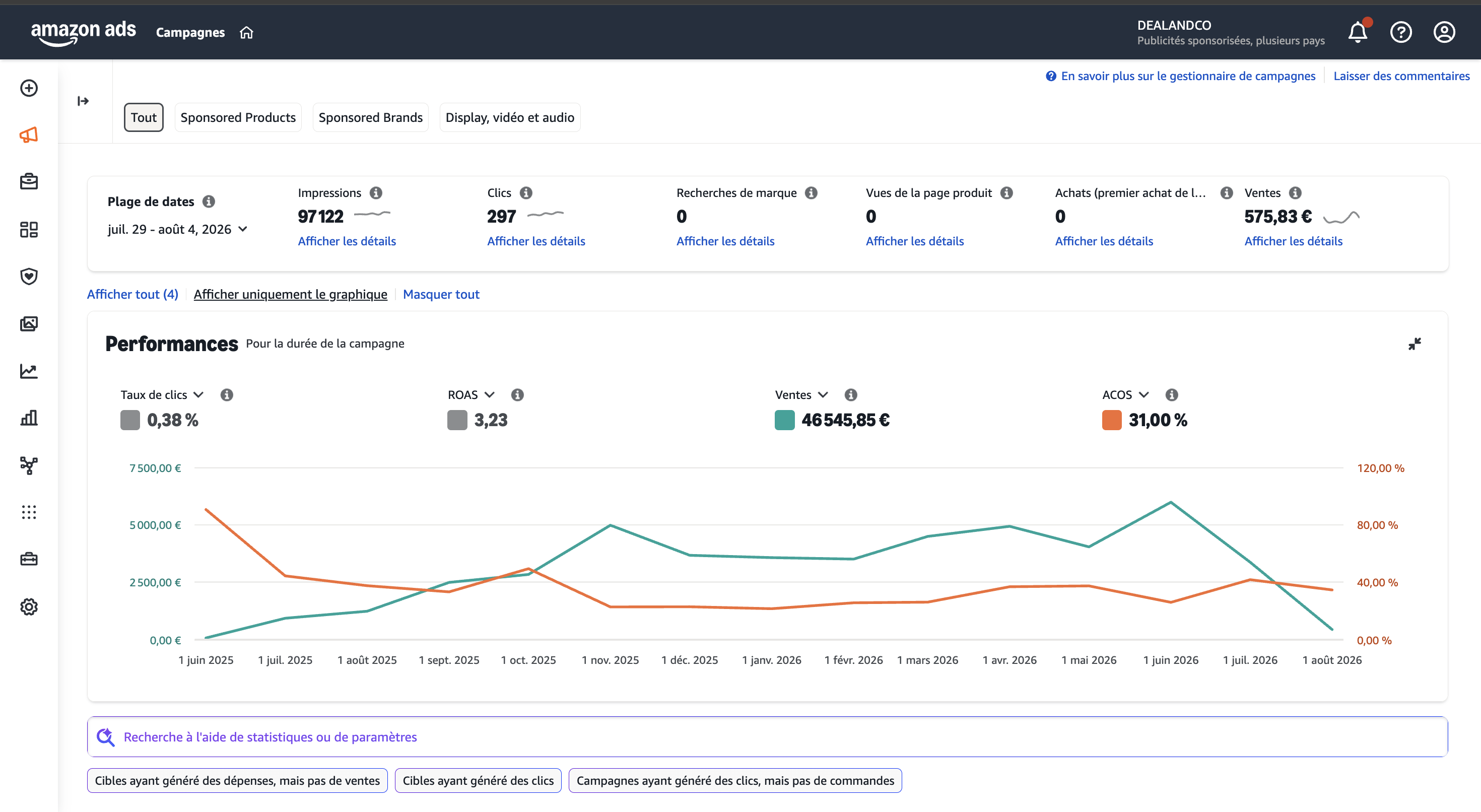 Dealandco Amazon Ads account performance since launch