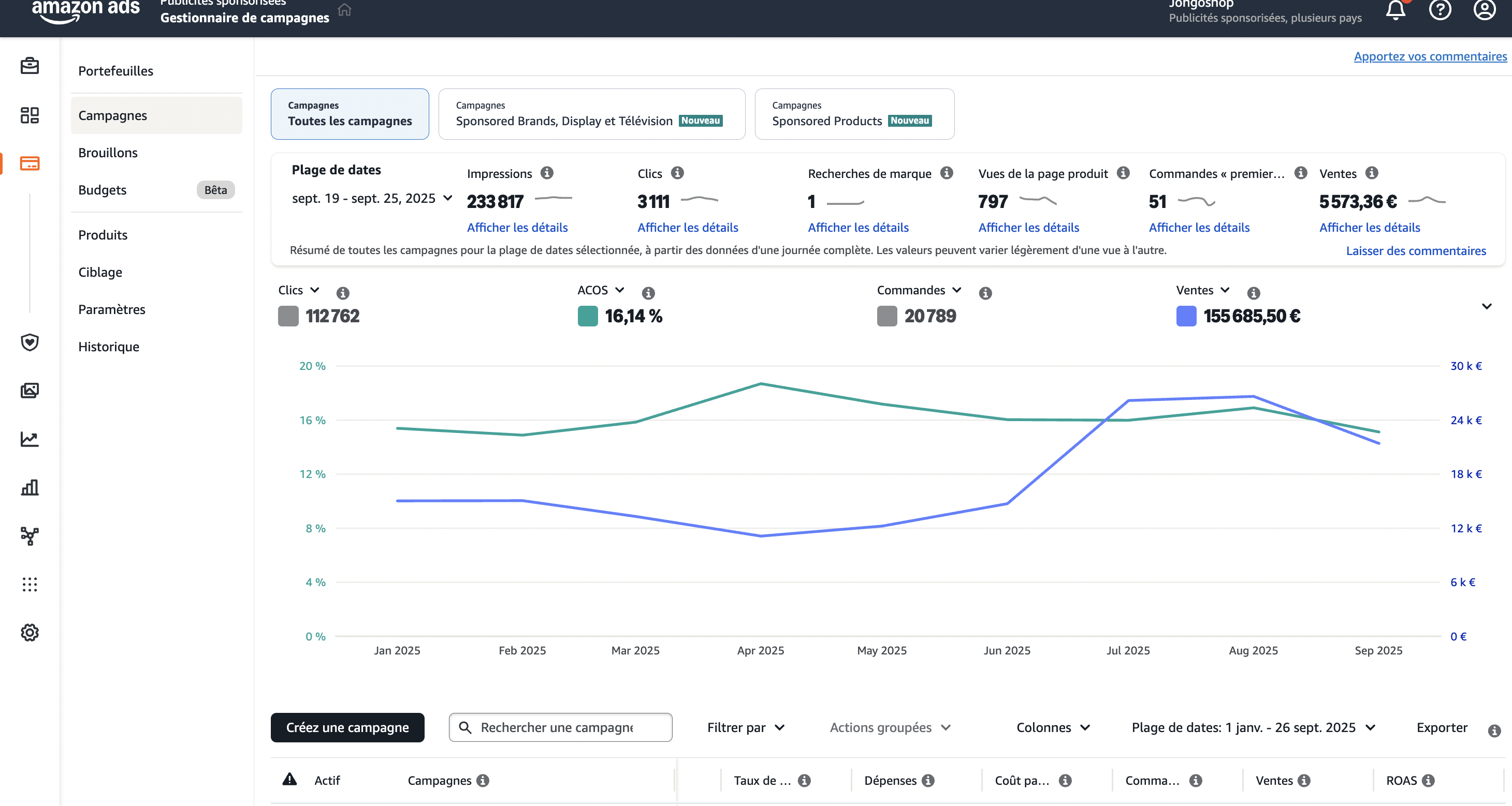 Jongoshop Amazon Ads account performance over 2025